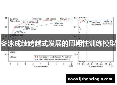 冬泳成绩跨越式发展的周期性训练模型